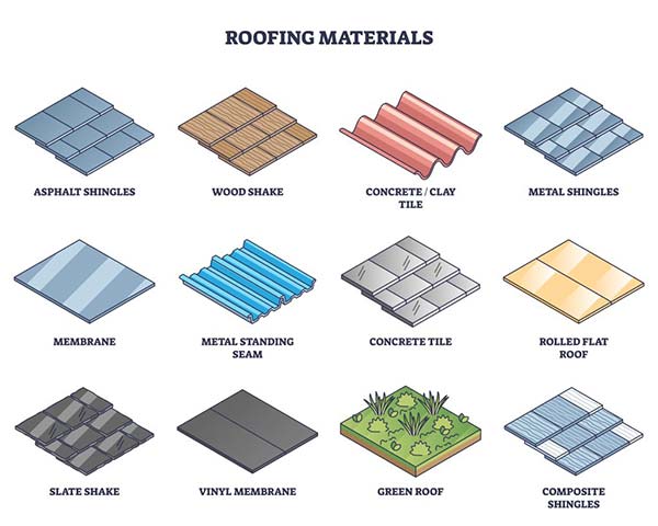 Roofing Materials